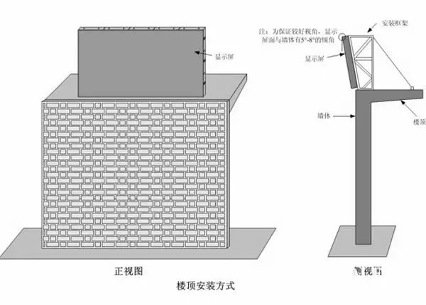 hello 10種<a href=http://suerben.cn target=_blank class=infotextkey>led顯示屏</a>安裝圖解及<a href=http://suerben.cn target=_blank class=infotextkey>led顯示屏</a>安裝方法   安裝 forum