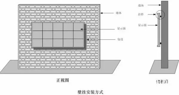 hello 10種<a href=http://suerben.cn target=_blank class=infotextkey>led顯示屏</a>安裝圖解及<a href=http://suerben.cn target=_blank class=infotextkey>led顯示屏</a>安裝方法   安裝 forum