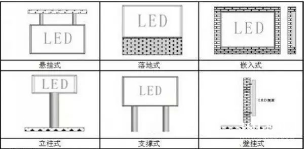 hello 10種<a href=http://suerben.cn target=_blank class=infotextkey>led顯示屏</a>安裝圖解及<a href=http://suerben.cn target=_blank class=infotextkey>led顯示屏</a>安裝方法   安裝 forum
