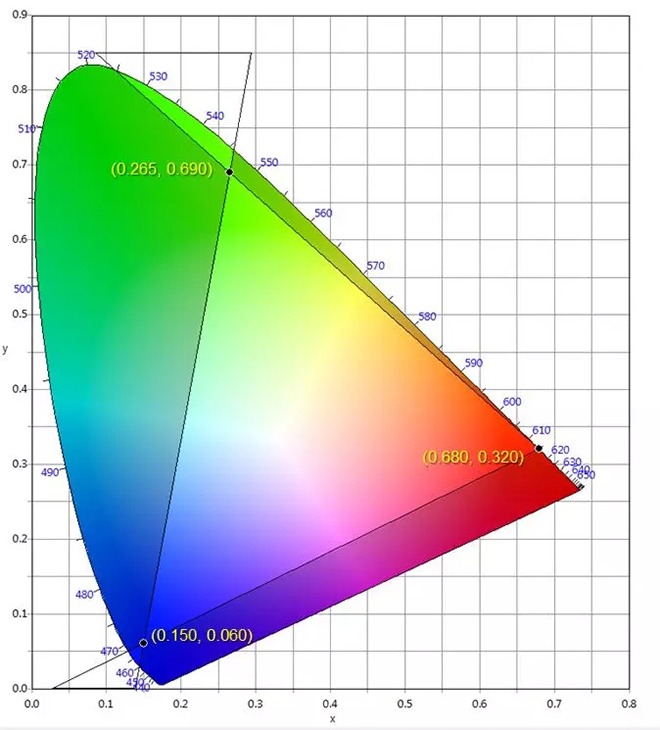 適用于DCI電影院<a href=http://suerben.cn target=_blank class=infotextkey>led顯示屏</a>的LED規(guī)格要求 3.webp.jpg