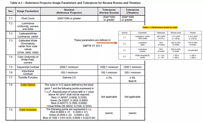 適用于DCI電影院<a href=http://suerben.cn target=_blank class=infotextkey>led顯示屏</a>的LED規(guī)格要求 1.webp.jpg
