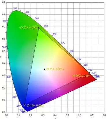 適用于DCI電影院<a href=http://suerben.cn target=_blank class=infotextkey>led顯示屏</a>的LED規(guī)格要求 2.webp.jpg