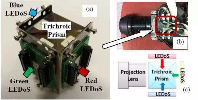 Micro LED全彩化與波長一致性問題，他們是如何解決的 10.webp.jpg