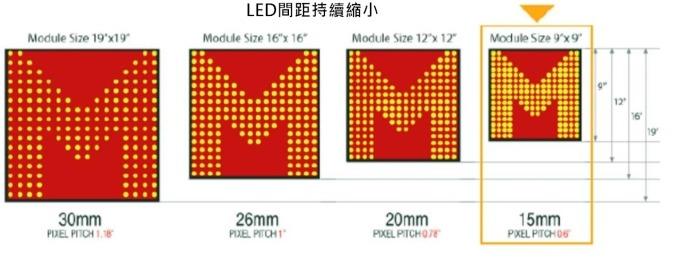 <a href=http://suerben.cn/xiaojianju/ target=_blank class=infotextkey>小間距</a>LED Mini LED Micro LED三種技術(shù)進(jìn)展及市場趨勢(shì) 2.jpg