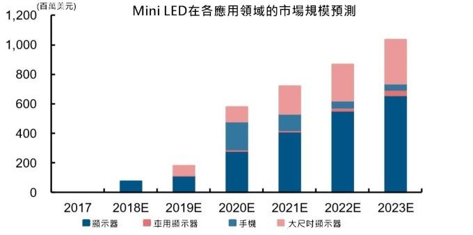 <a href=http://suerben.cn/xiaojianju/ target=_blank class=infotextkey>小間距</a>LED Mini LED Micro LED三種技術(shù)進(jìn)展及市場趨勢(shì) 8.jpg