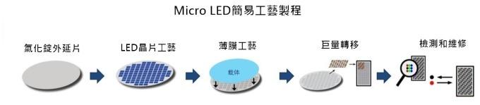 <a href=http://suerben.cn/xiaojianju/ target=_blank class=infotextkey>小間距</a>LED Mini LED Micro LED三種技術(shù)進(jìn)展及市場趨勢(shì) 5.jpg