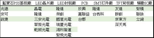 <a href=http://suerben.cn/xiaojianju/ target=_blank class=infotextkey>小間距</a>LED Mini LED Micro LED三種技術(shù)進(jìn)展及市場趨勢(shì) 7.jpg