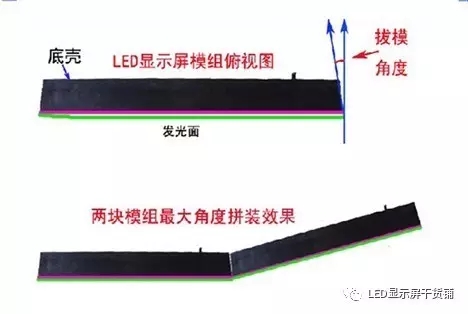 做弧形<a href=http://suerben.cn target=_blank class=infotextkey>led顯示屏</a>，弧的最小半徑需要多少 1.webp.jpg