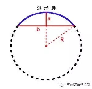 做弧形<a href=http://suerben.cn target=_blank class=infotextkey>led顯示屏</a>，弧的最小半徑需要多少 4.webp.jpg