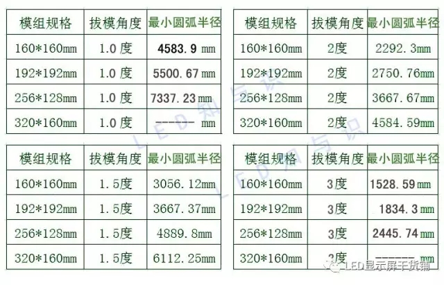 做弧形<a href=http://suerben.cn target=_blank class=infotextkey>led顯示屏</a>，弧的最小半徑需要多少 3.webp.jpg