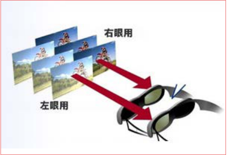 LED<a href=http://suerben.cn/quancai/ target=_blank class=infotextkey>全彩顯示屏</a>3D顯示控制方案