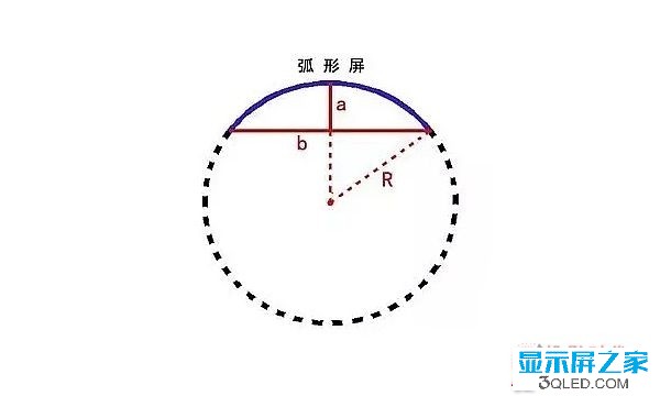 hello 干貨：弧形<a href=http://suerben.cn target=_blank class=infotextkey>led顯示屏</a>的安裝方法！   安裝 forum