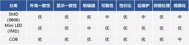 戶內(nèi)外Mini LED<a href=http://suerben.cn/xiaojianju/ target=_blank class=infotextkey>小間距</a>燈珠VS cob封裝到底哪個效果好？9.webp.jpg