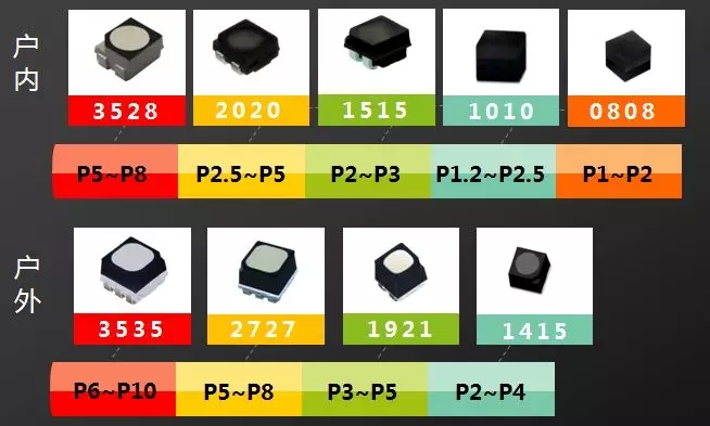 戶內(nèi)外Mini LED<a href=http://suerben.cn/xiaojianju/ target=_blank class=infotextkey>小間距</a>燈珠VS cob封裝到底哪個效果好？1.webp.jpg