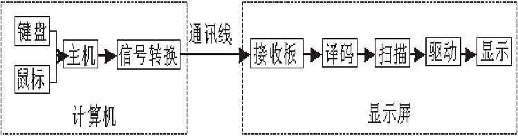 <a href=http://suerben.cn target=_blank class=infotextkey>led顯示屏</a>