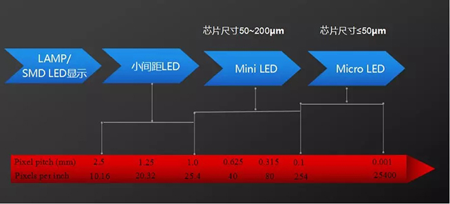 戶內(nèi)外Mini LED<a href=http://suerben.cn/xiaojianju/ target=_blank class=infotextkey>小間距</a>燈珠VS cob封裝到底哪個效果好？2.webp.jpg