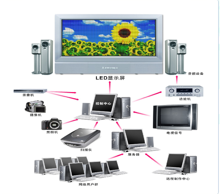 <a href=http://suerben.cn target=_blank class=infotextkey>led顯示屏</a>