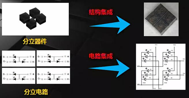 戶內(nèi)外Mini LED<a href=http://suerben.cn/xiaojianju/ target=_blank class=infotextkey>小間距</a>燈珠VS cob封裝到底哪個效果好？3.webp.jpg