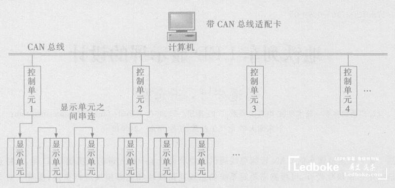 采用多模塊化的地鐵列車多功能<a href=http://suerben.cn target=_blank class=infotextkey>led顯示屏</a>的設(shè)計