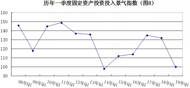 2019年安防行業(yè)一季度調(diào)查：經(jīng)濟(jì)低調(diào)開局，下行壓力陡增 8.webp.jpg