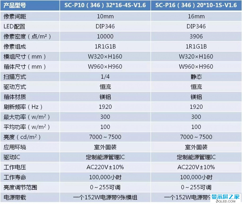 hello 如何測試<a href=http://suerben.cn target=_blank class=infotextkey>led顯示屏</a>是否真的節(jié)能? 技術(shù) forum hello 如何測試<a href=http://suerben.cn target=_blank class=infotextkey>led顯示屏</a>是否真的節(jié)能? 技術(shù) forum