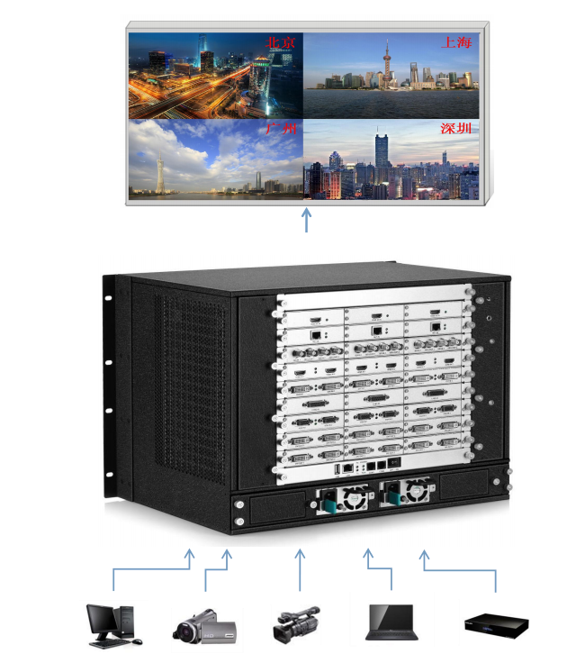 <a href=http://suerben.cn target=_blank class=infotextkey>led顯示屏</a>視頻處理器