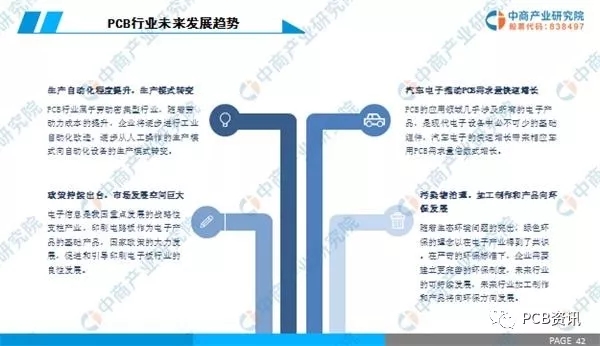 2019年中國PCB行業(yè)市場(chǎng)前景研究報(bào)告 6.webp.jpg