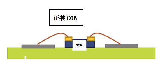 超高清顯示時(shí)代，LED封裝技術(shù)與時(shí)俱進(jìn)
