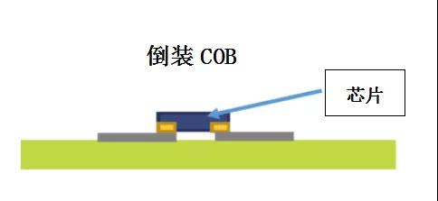 超高清顯示時(shí)代，LED封裝技術(shù)與時(shí)俱進(jìn)