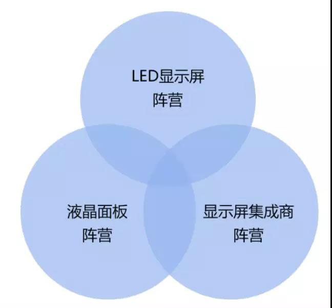 90秒看懂：中國品牌主宰的<a href=http://suerben.cn target=_blank class=infotextkey>led顯示屏</a>產業(yè) 16.jpg