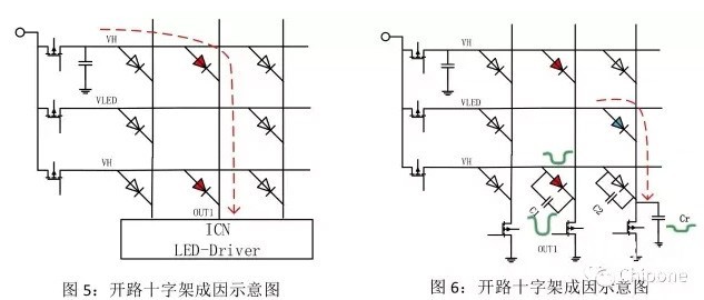 hello <a href=http://suerben.cn target=_blank class=infotextkey>led顯示屏</a>鬼影、壞點(diǎn)十字架、低灰偏色是什么原因造成！   技術(shù) forum