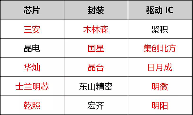 90秒看懂：中國品牌主宰的<a href=http://suerben.cn target=_blank class=infotextkey>led顯示屏</a>產業(yè) 8.jpg