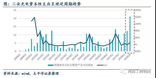 關于LED芯片周期性的思考：優(yōu)秀企業(yè)怎樣應對行業(yè)低谷 4.jpg