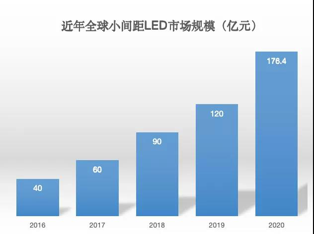 90秒看懂：中國品牌主宰的<a href=http://suerben.cn target=_blank class=infotextkey>led顯示屏</a>產業(yè) 10.jpg