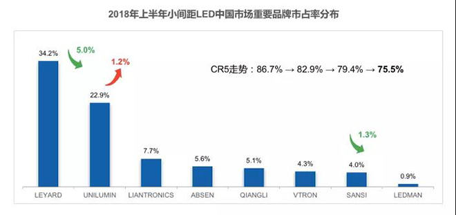 90秒看懂：中國品牌主宰的<a href=http://suerben.cn target=_blank class=infotextkey>led顯示屏</a>產業(yè) 11.jpg