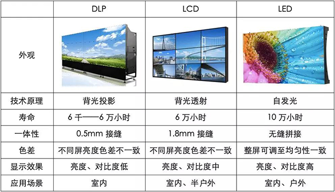 90秒看懂：中國品牌主宰的<a href=http://suerben.cn target=_blank class=infotextkey>led顯示屏</a>產業(yè) 4.jpg